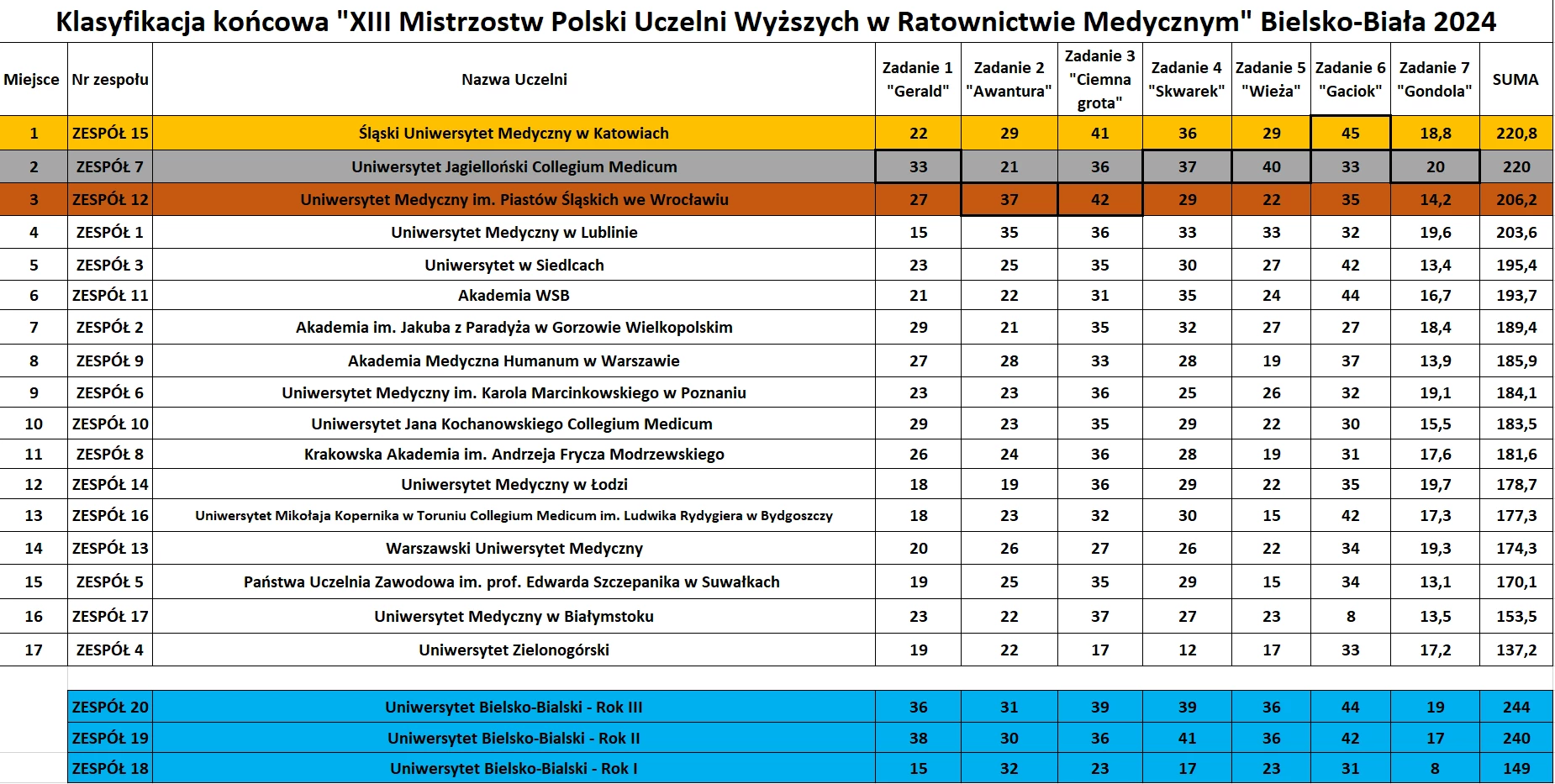 klasyfikacja_generalna_mistrzostw.webp